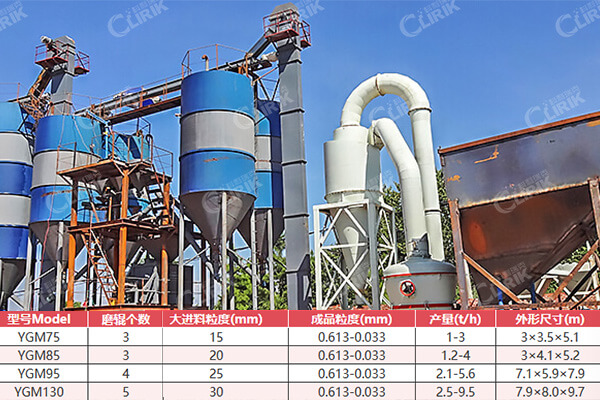 新型超細(xì)石粉加工設(shè)備